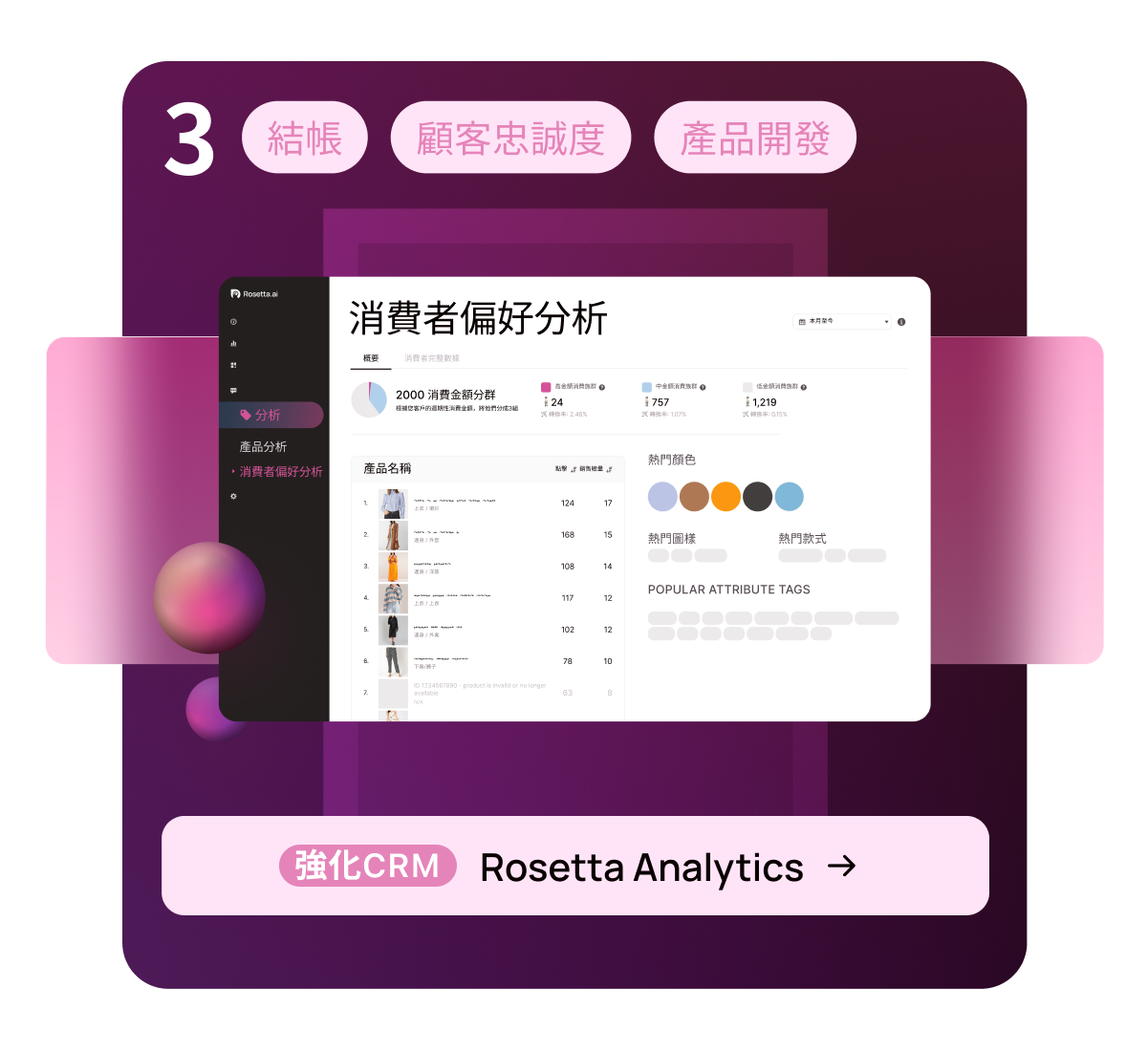 Rosetta Analytics