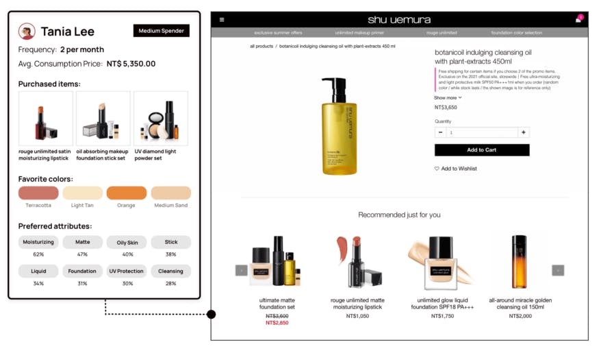 A mockup of the Rosetta AI personalized product recommender