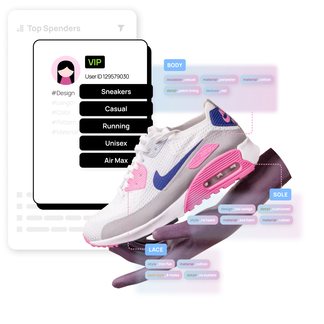 Personalized Product Discovery for Fashion & Beauty