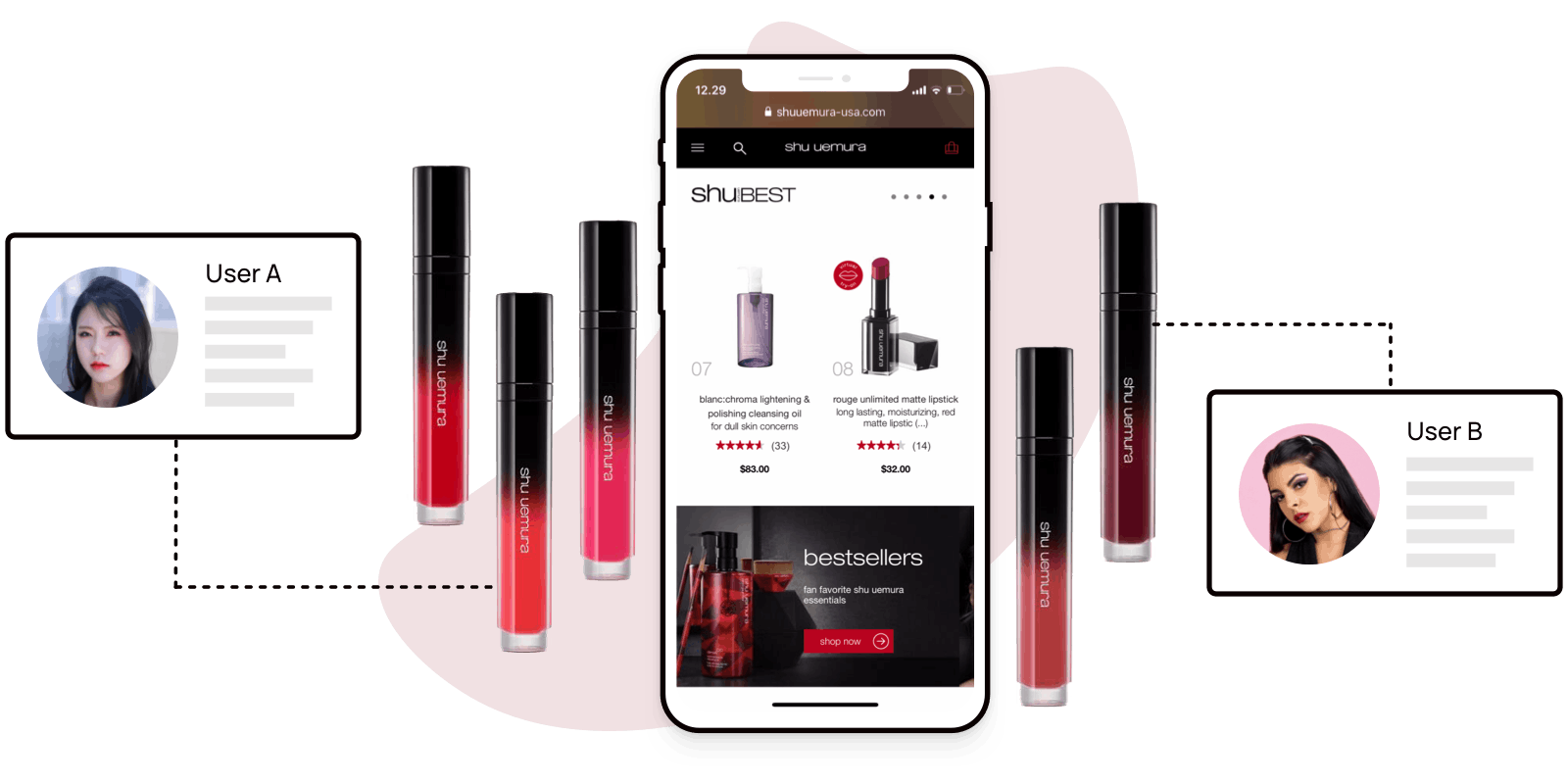 A mobile phone and beauty products linked to imaginary cosmetics shopper preference profiles by Rosetta AI.