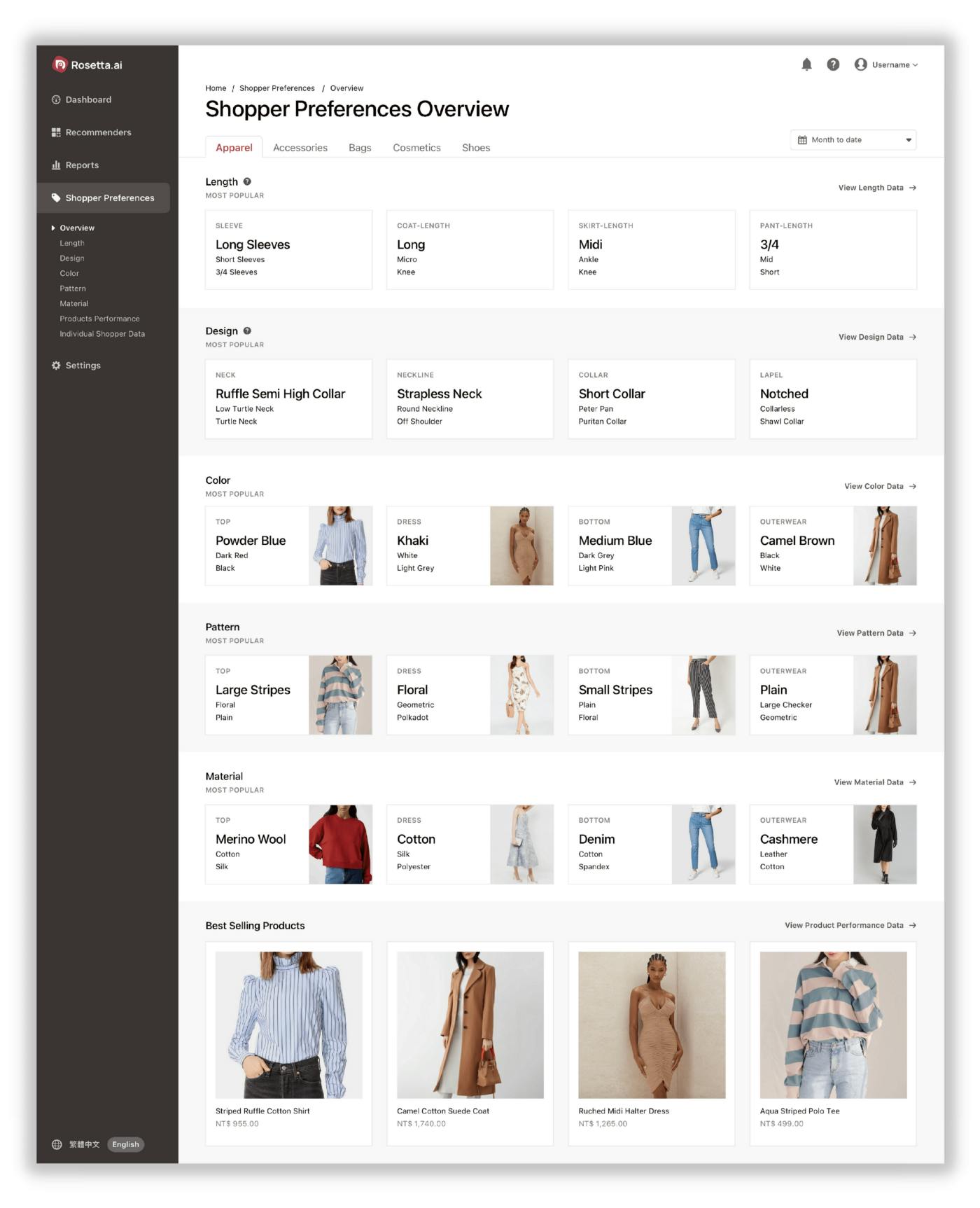 Rosetta AI 1-to-1 Personalization Platform page showing Shopper Preferences Overview