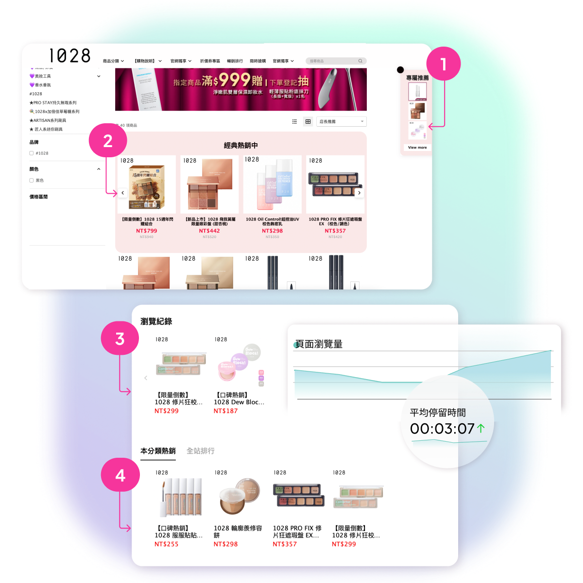 AI 多元情境推薦的助攻，增加網頁停留時間