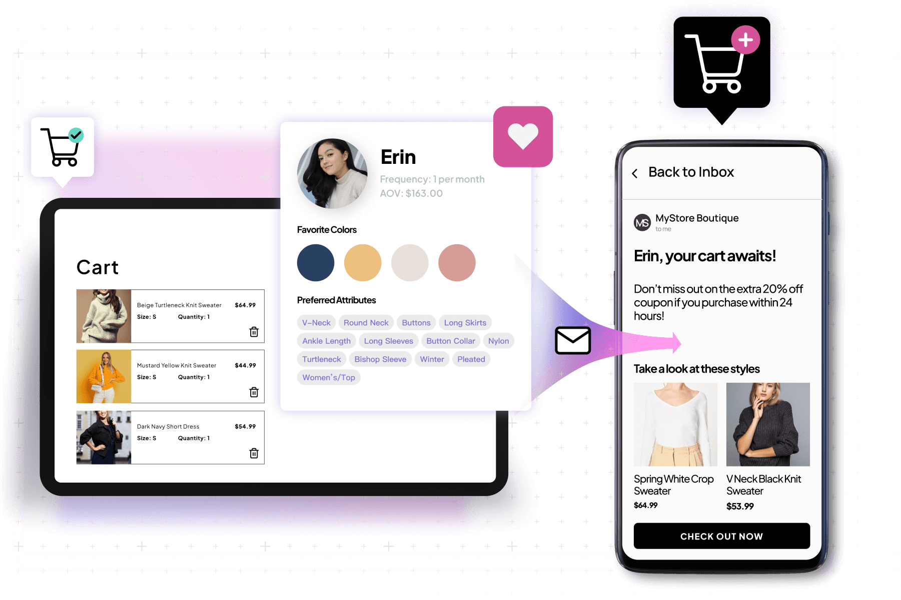 Rosetta.ai - Personalized Push Notification