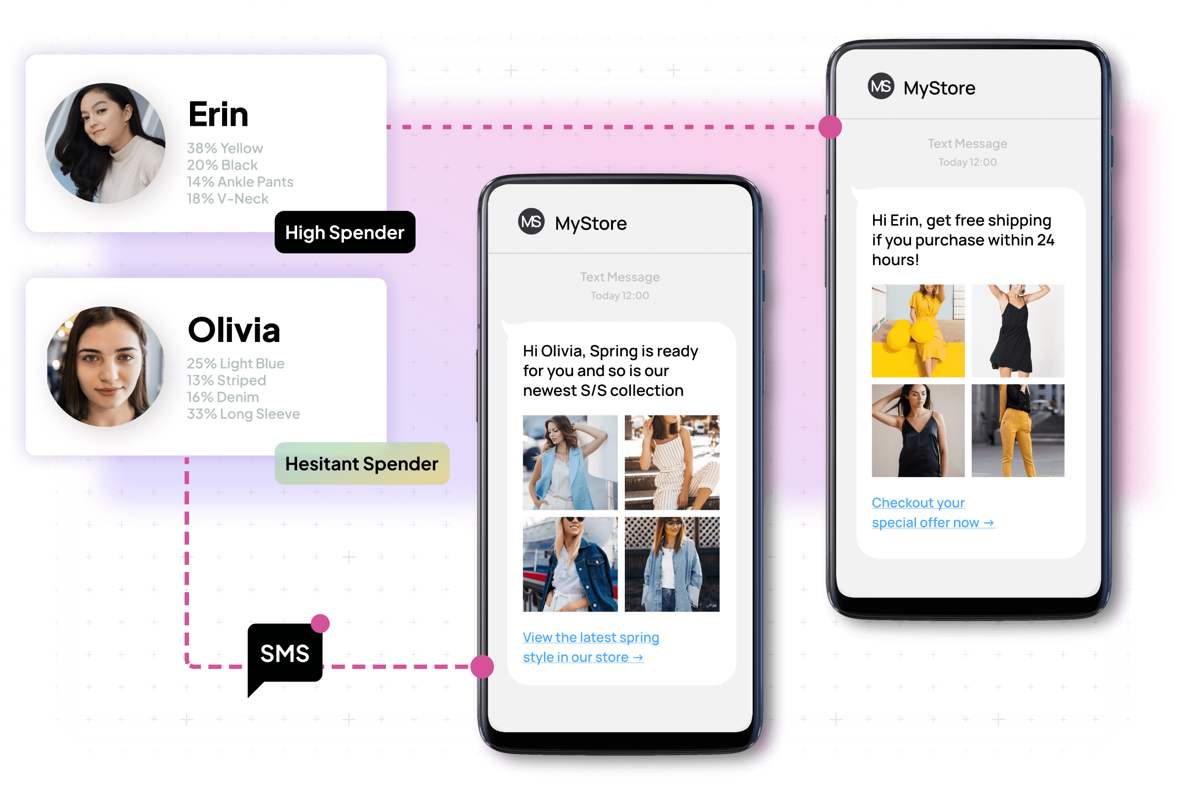 Rosetta Automation 將簡訊發揮到最大效益