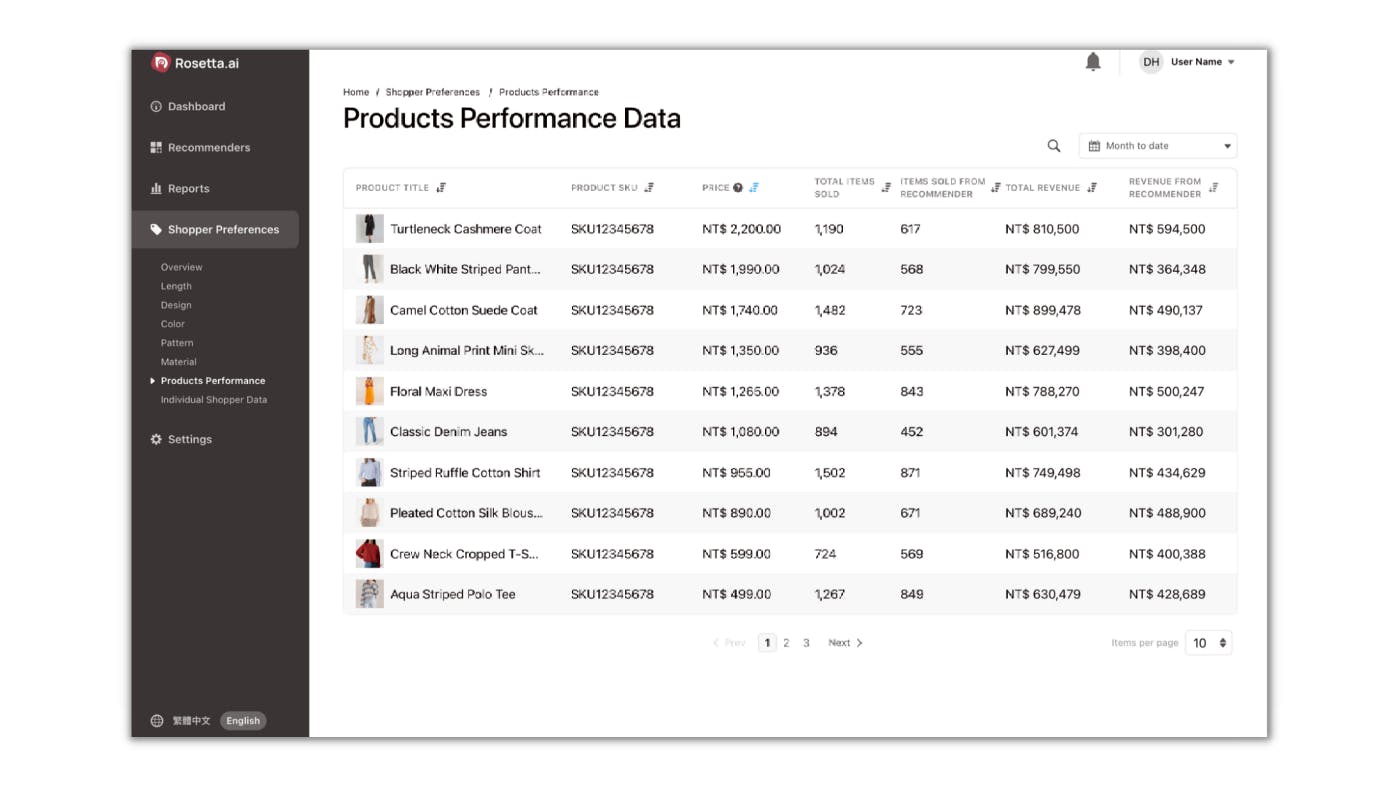 Product performance page on the Rosetta AI 1-to-1 Personalization Platform