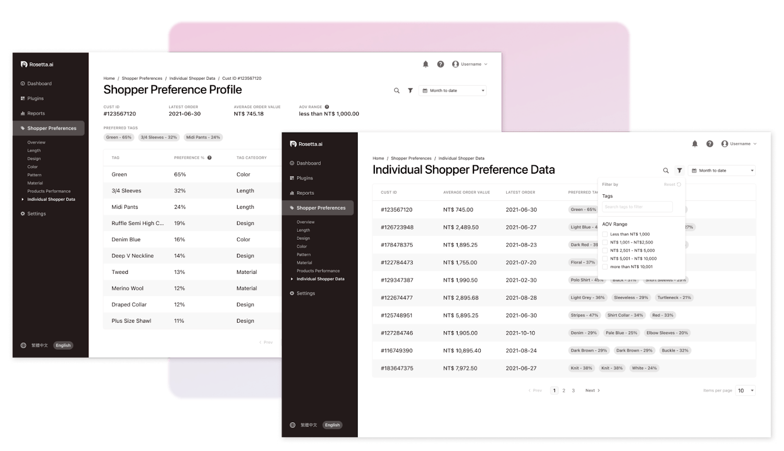 The Rosetta AI personalization platform shopper preference profile