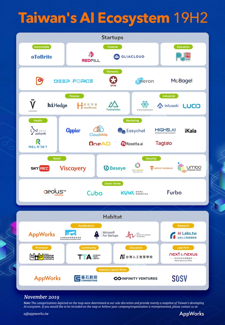 2019 H2 台灣 AI 生態系地圖