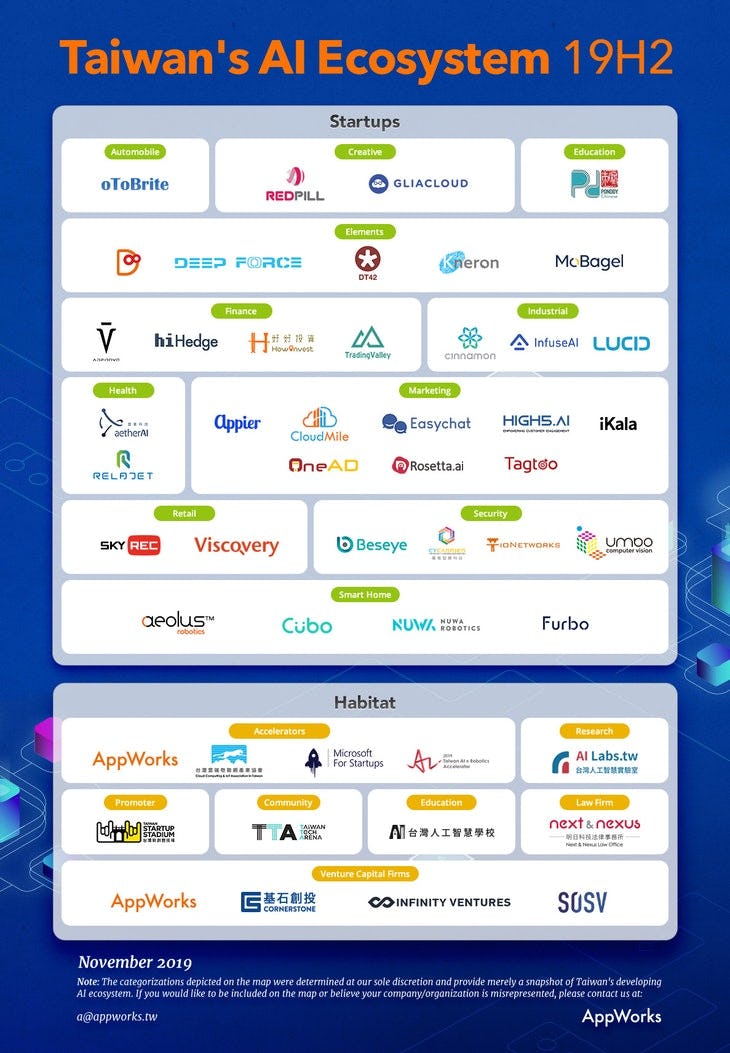2019 H2 台灣 AI 生態系地圖