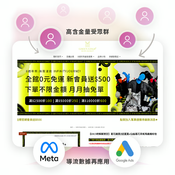 導流數據再優化，降低同業競爭相同廣告受眾