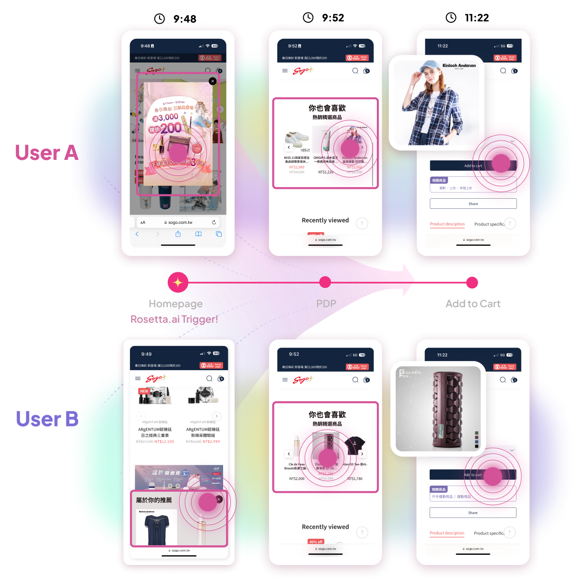 貼合各式各樣購物情境的 AI 互動