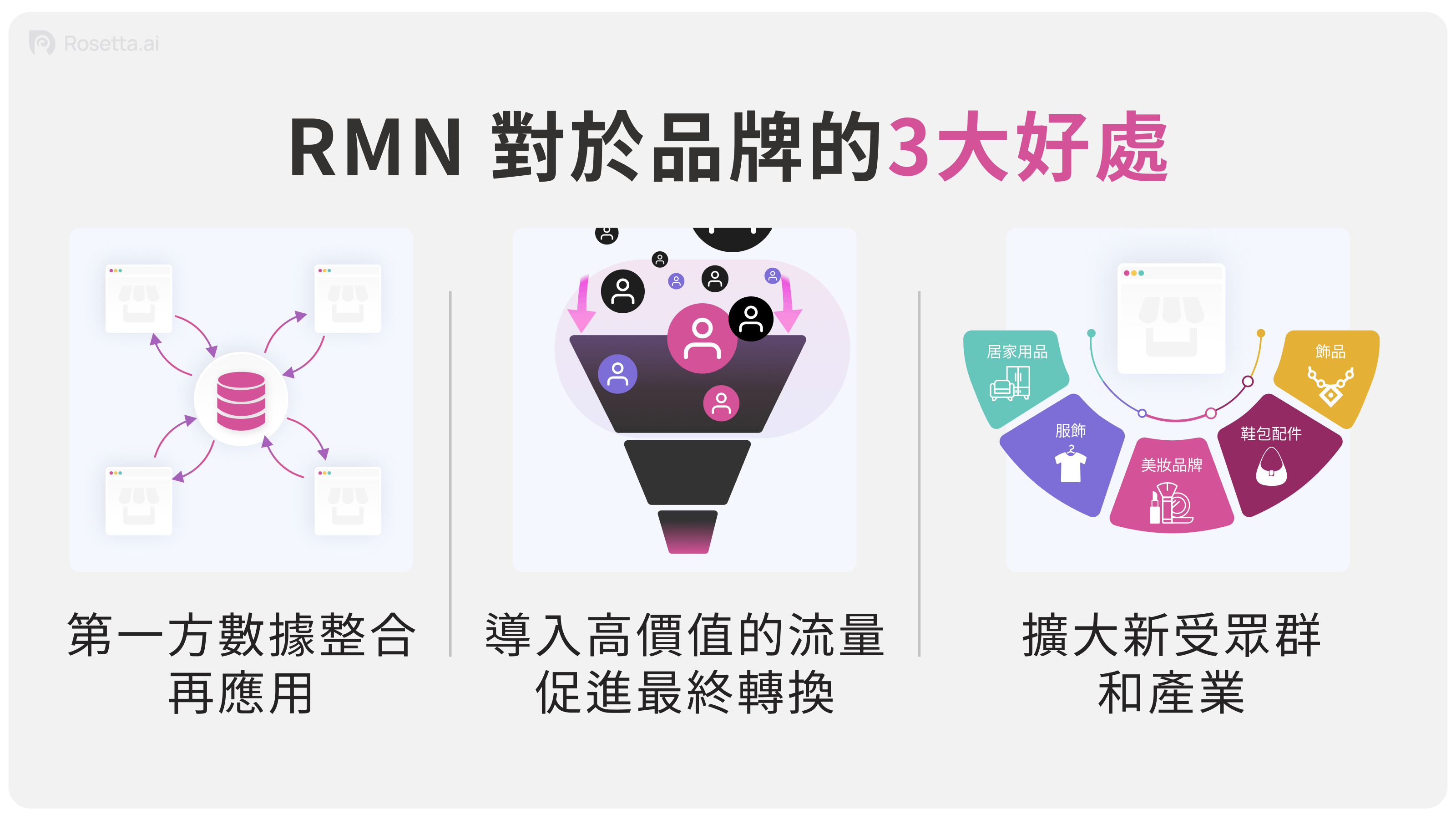 Rosetta.ai - RMN 對於品牌的三大好處
