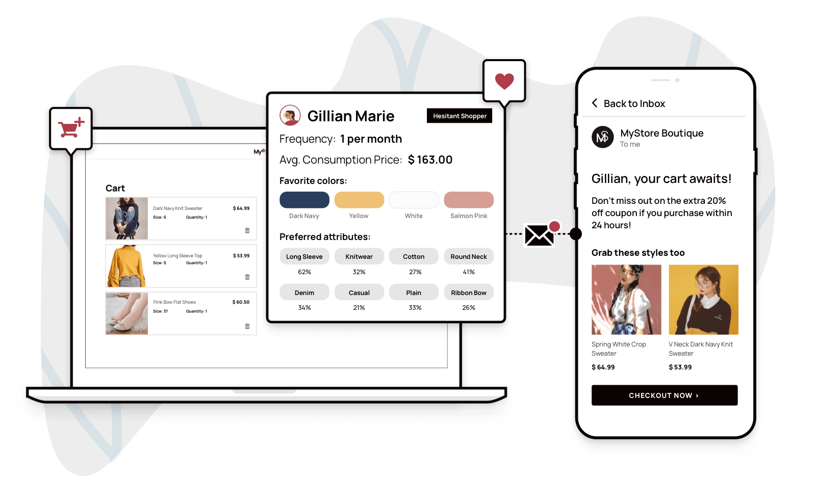 Mockup of ecommerce progressive profiling and email remarketing