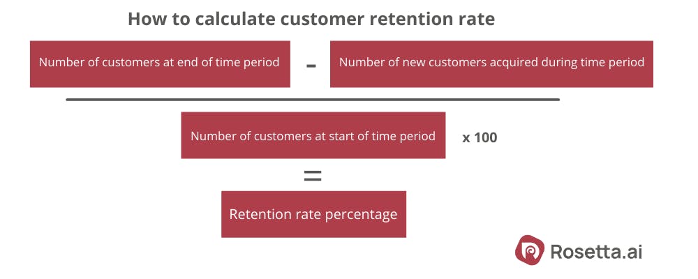 Formula for how to calculate customer retention rate