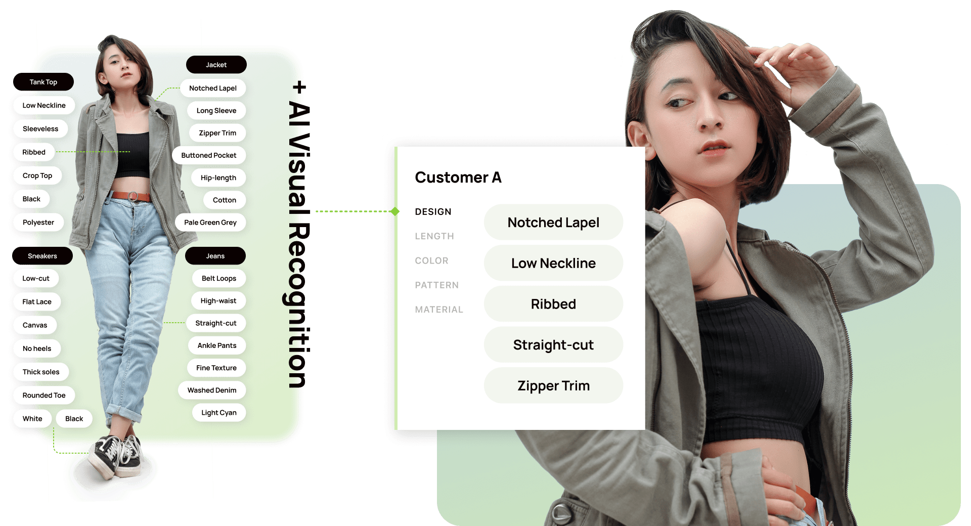 AI Visual Recognition mockup showing a fashionable girl and tags that match her outfit