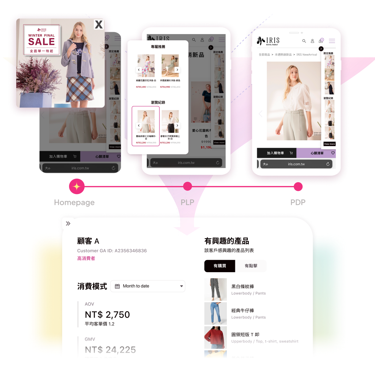 一覽族群偏好，掌握消費者真實的喜好和需求