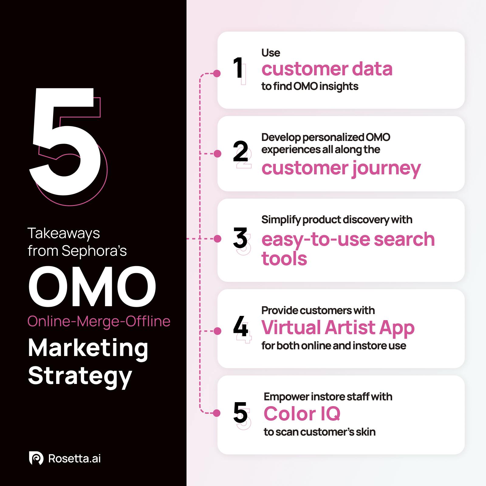 Infographic by Rosetta AI about OMO online merge offline Sephora marketing strategy