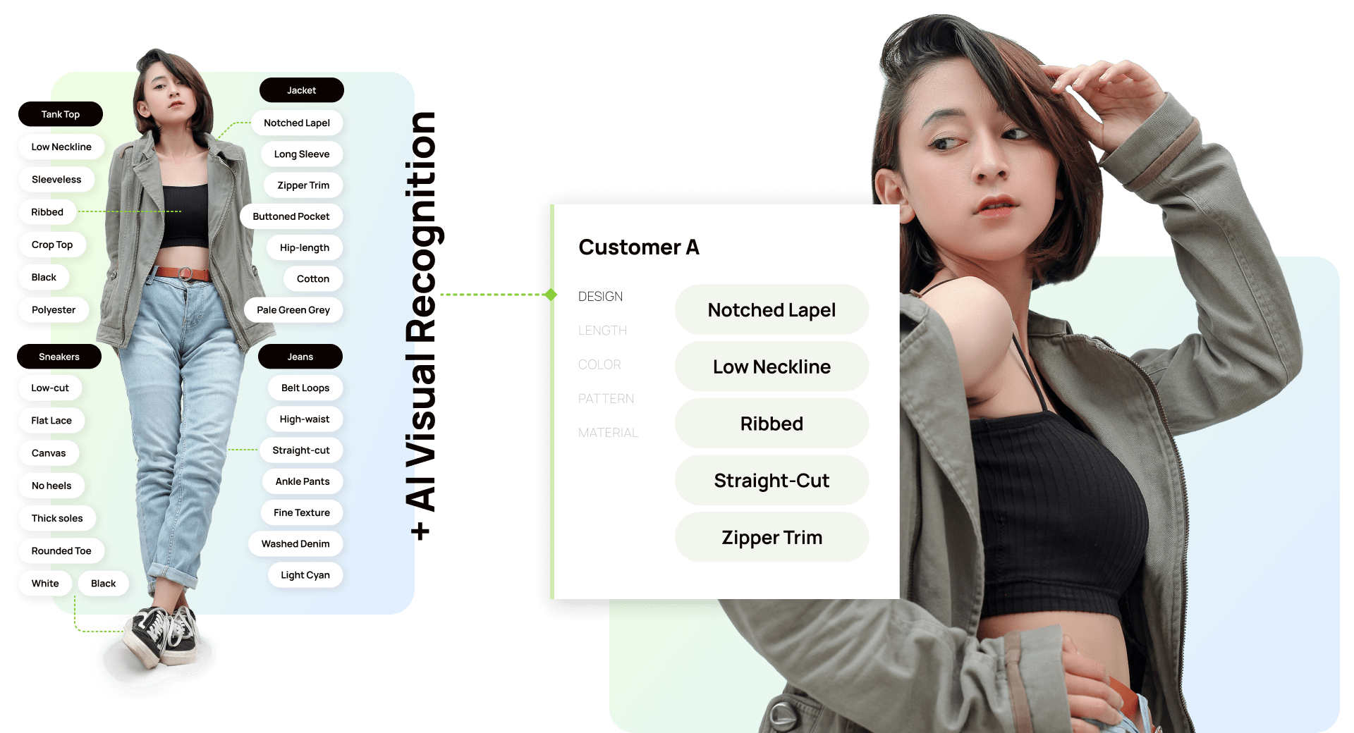 AI Visual Recognition featuring apparel tags related to a fashionable young girl.
