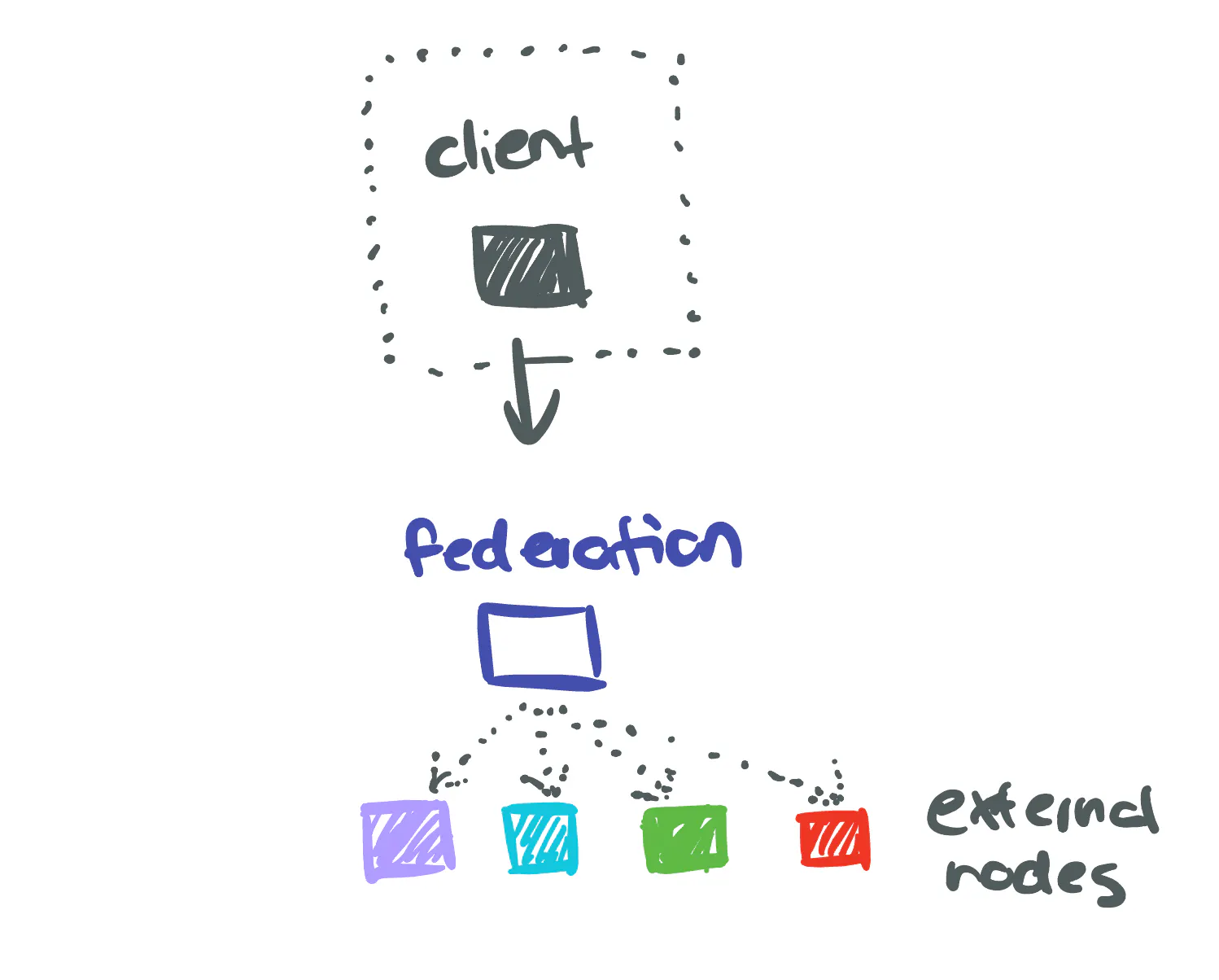 Image: provider-proxies