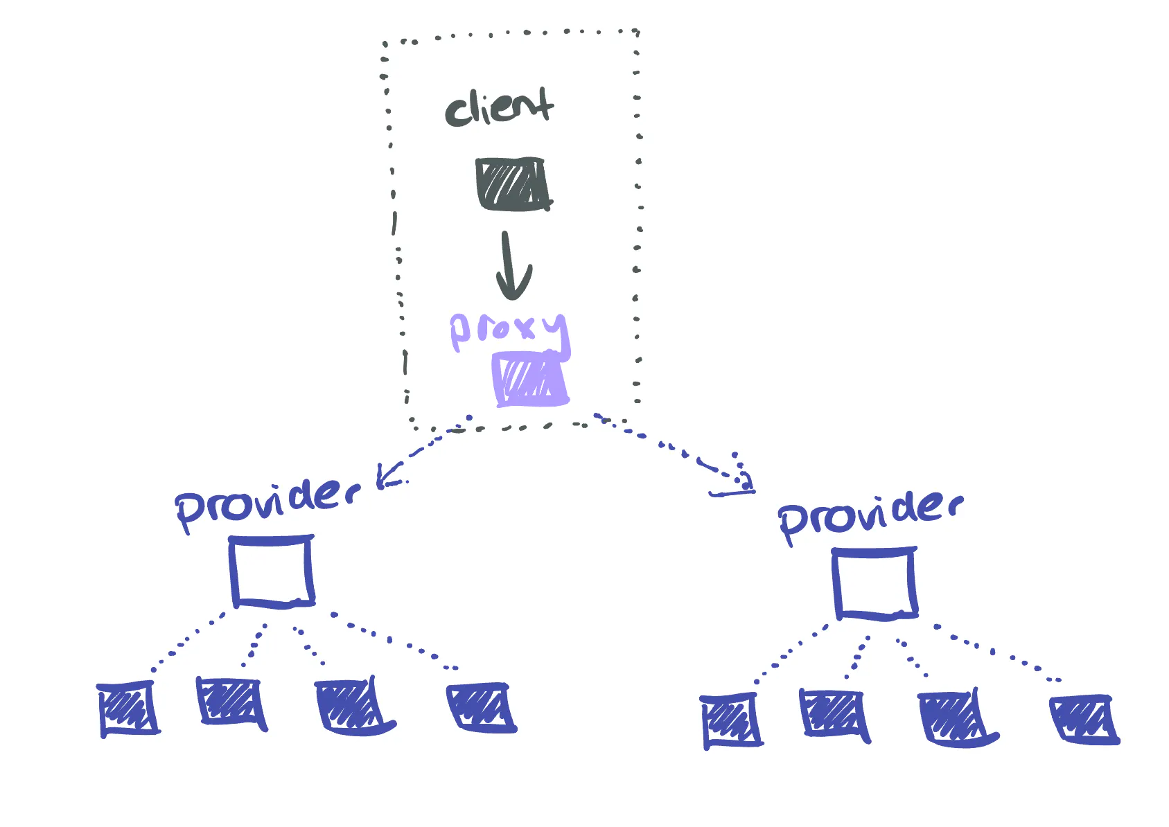 Image: federation-aggregator