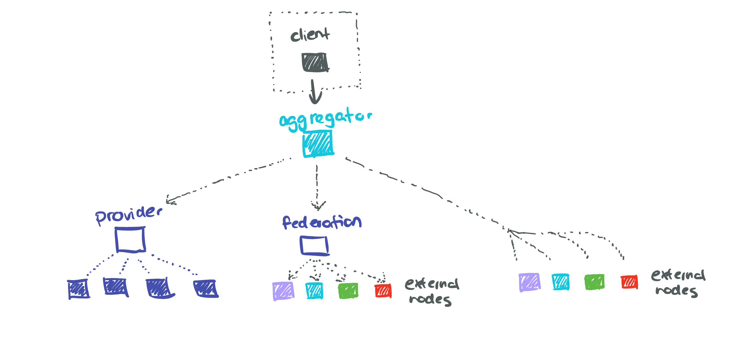 Image: trends-diagram