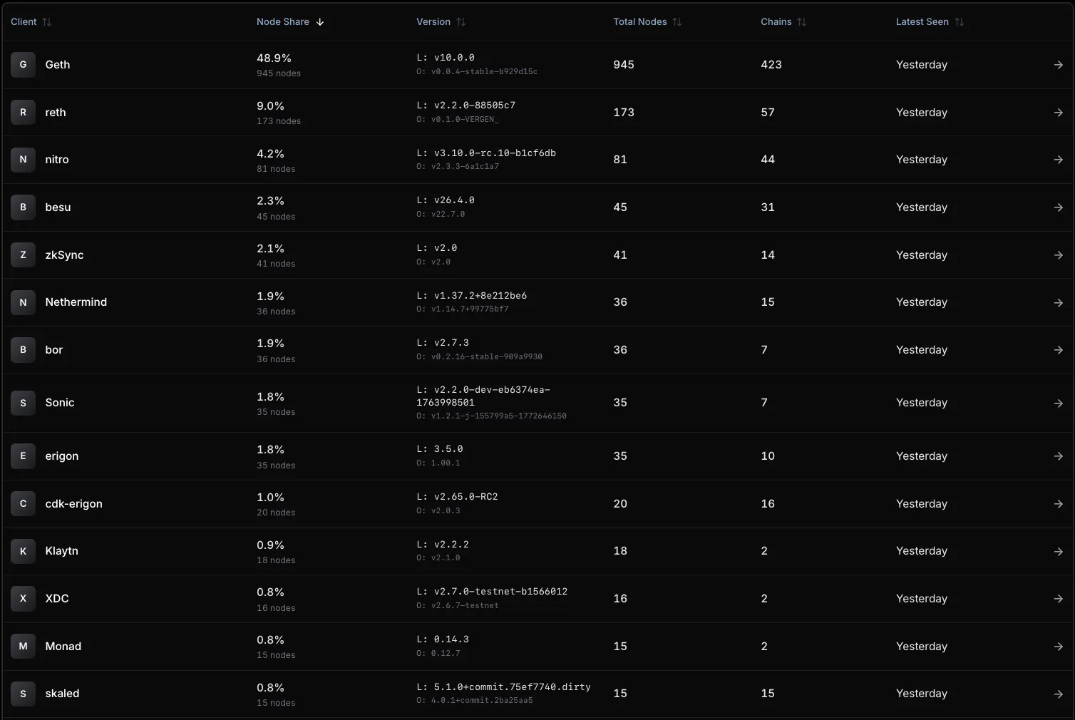 Client data table sorted by market share percentage