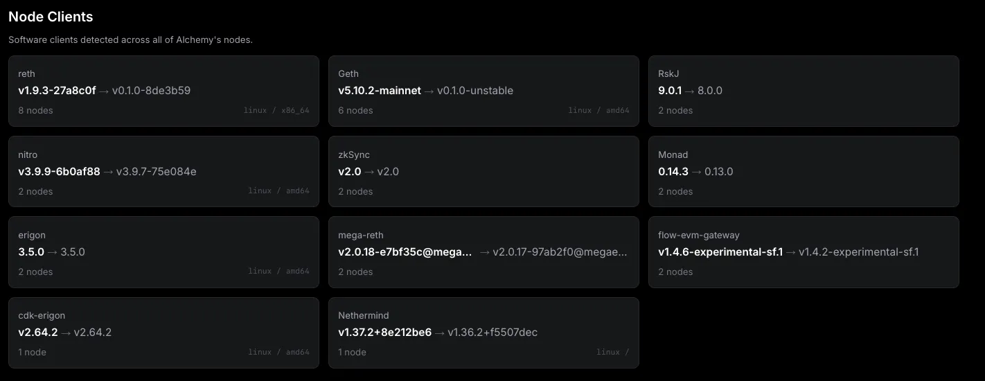 Alchemy node client and version ranges for their fleet