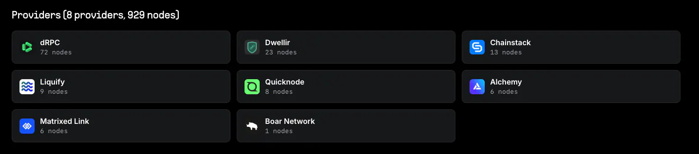 Provider nodes per network for geth
