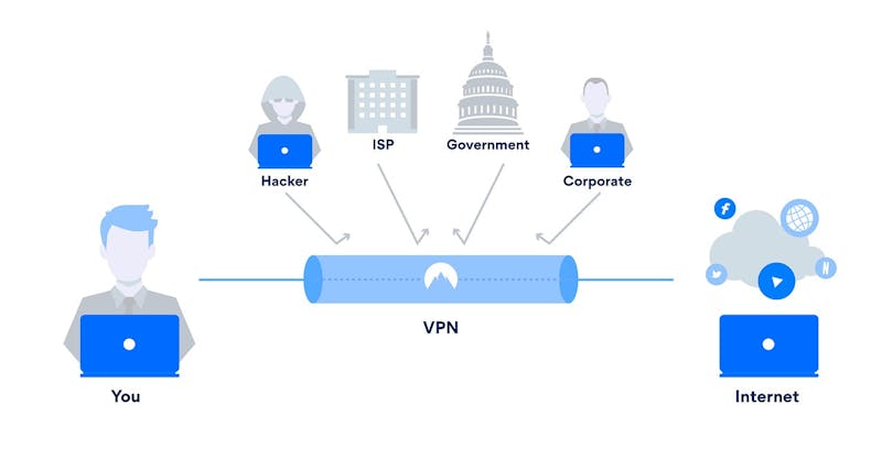 A Complete Guide to VPN Routers
