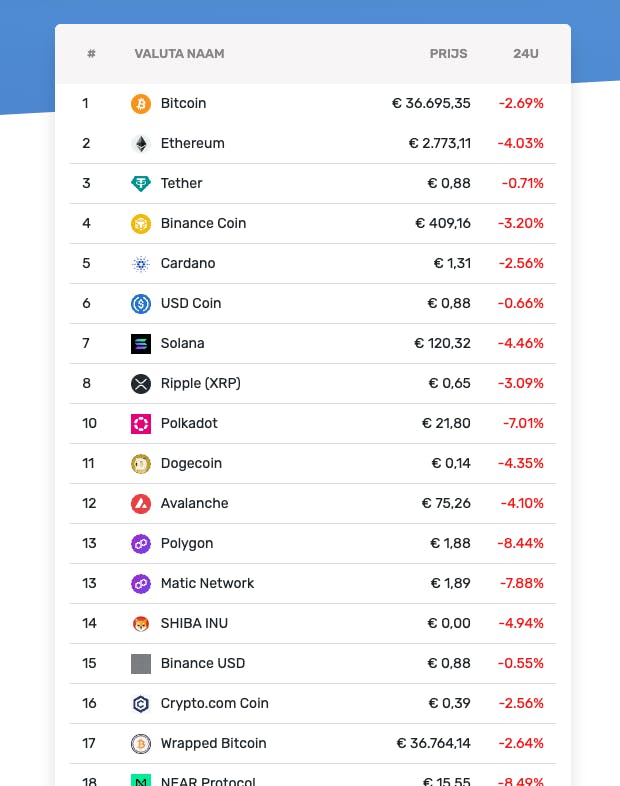 Screenshot of the coin overview section