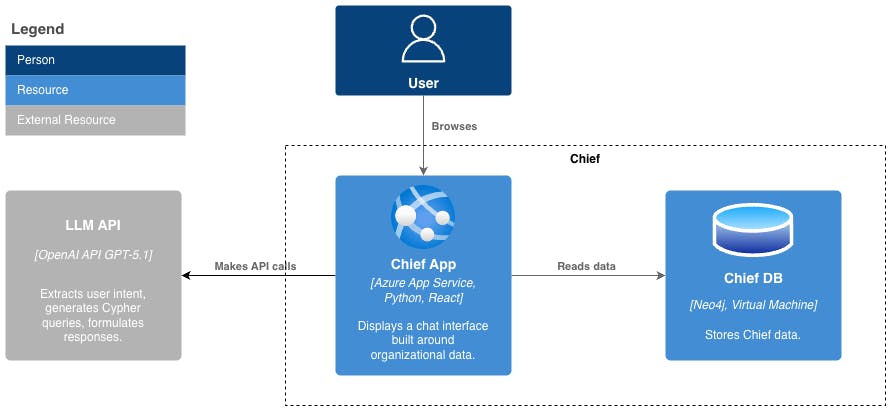 chief-architecture-rubicon