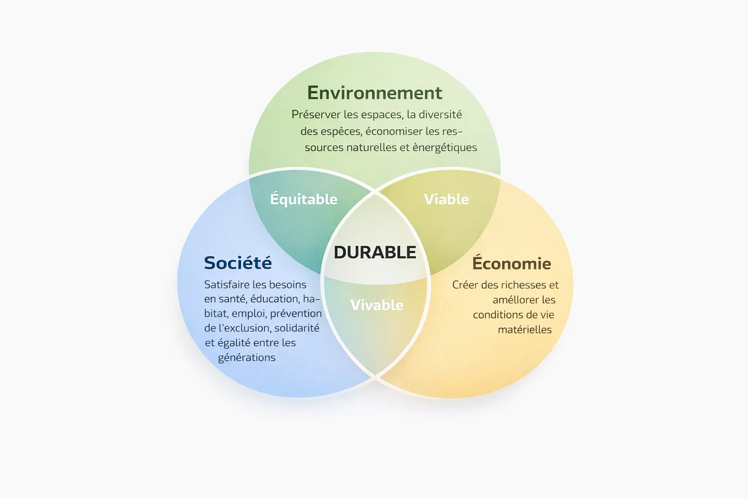 Un programme sociétal