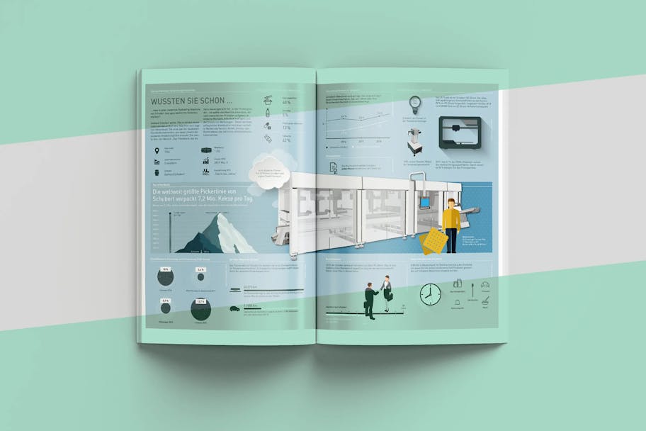 plakative Infografik für das Unternehmen Schubert, mit welcher die Ruess Group als Werbeagentur punkten konnte.