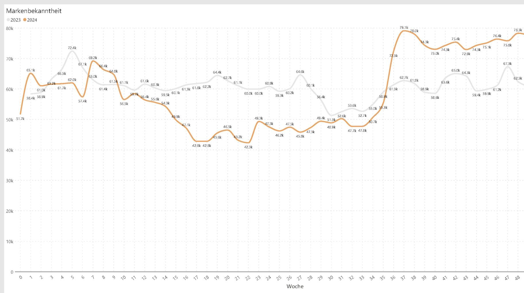 Warum Ruess Group
der richtige Partner ist