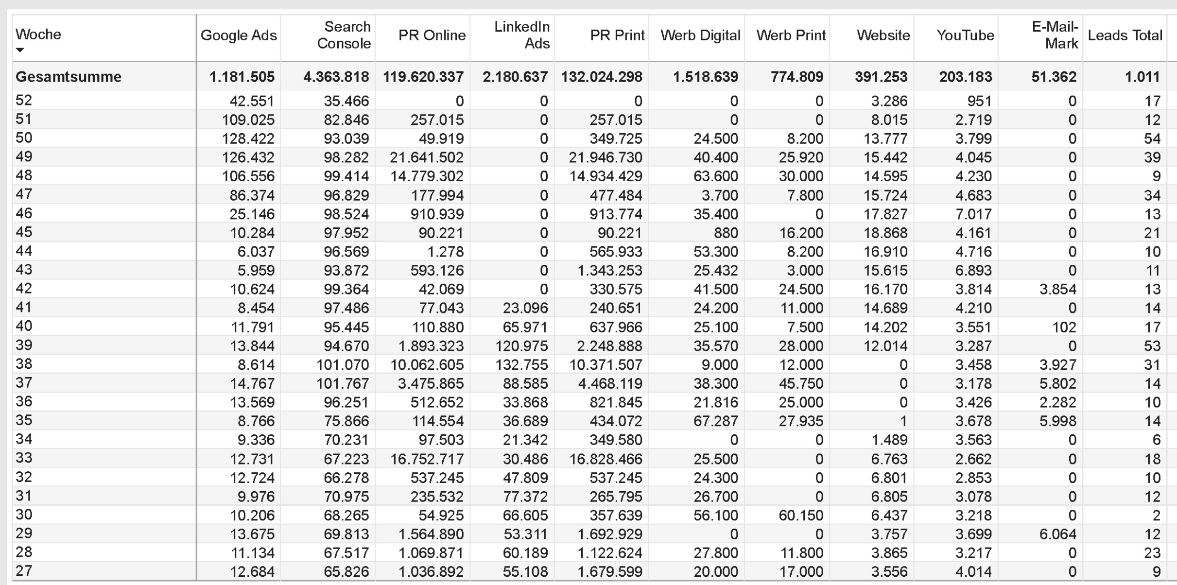 Ziele und Nutzen: Was Sie
mit Marketing-Controlling erreichen