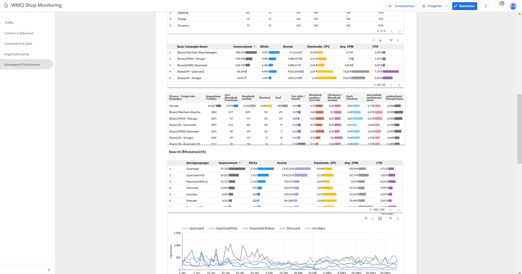 Marketing-Controlling in der Praxis – Data Warehouse und Integration