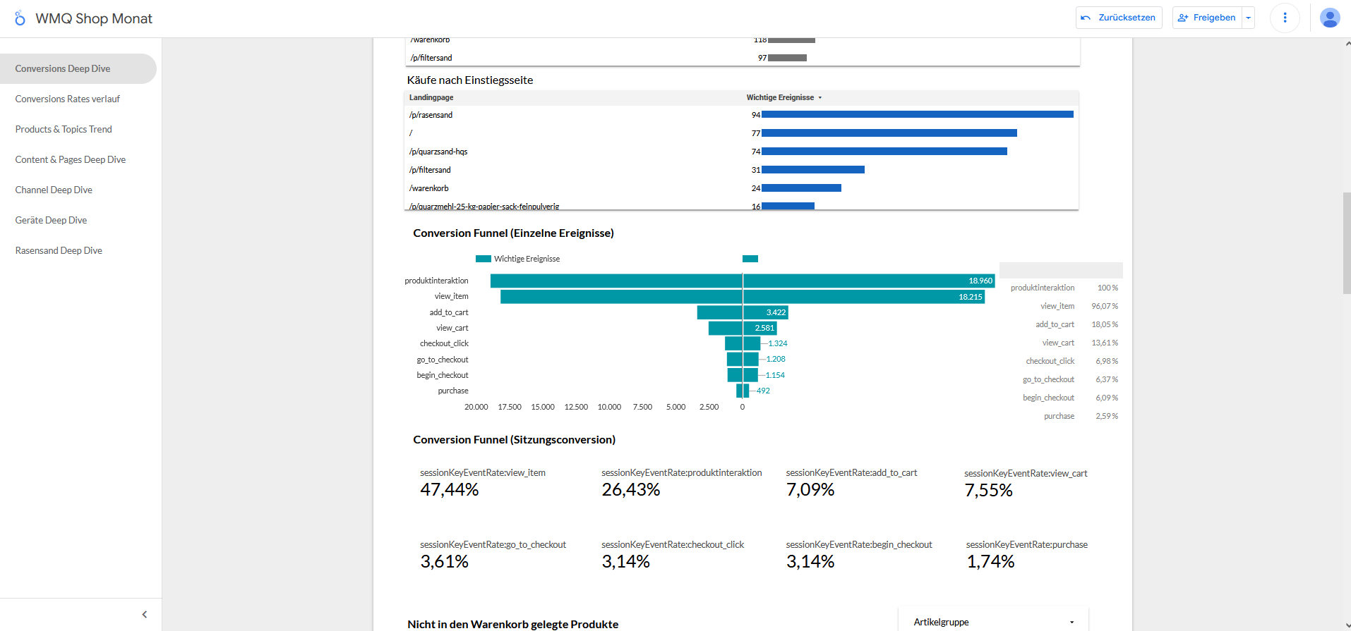 Warum Marketing-Controlling
heute unverzichtbar ist