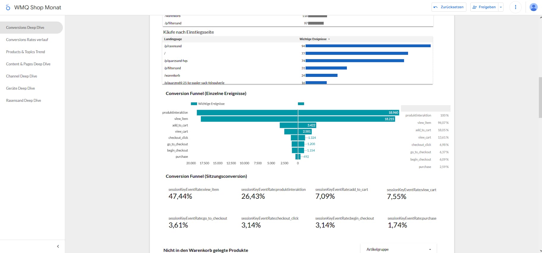Warum Marketing-Controlling
heute unverzichtbar ist