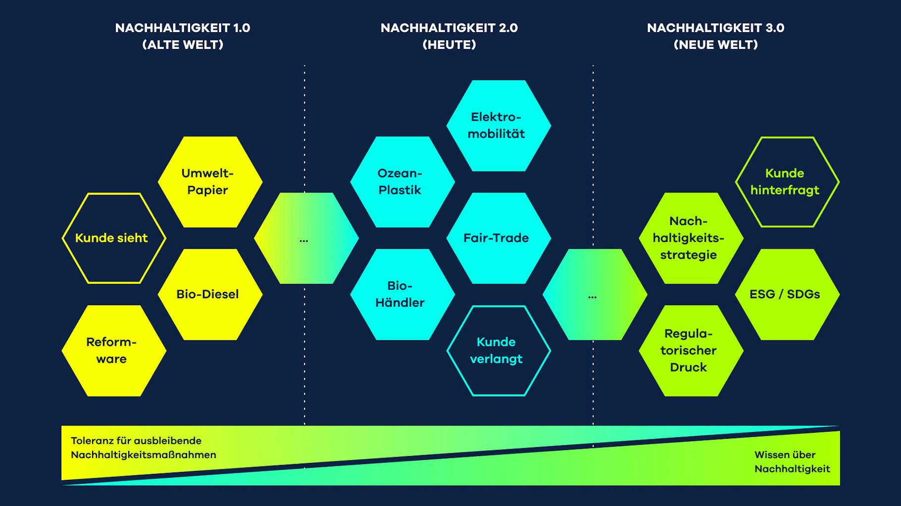 Graphic from KPMG