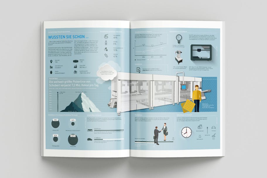 Aufgeschlagenes Heft mit einer Infografik der Gerhard Schubert GmbH 