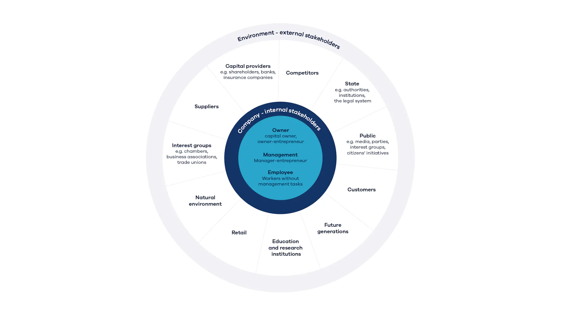 graphic Stakeholder interview