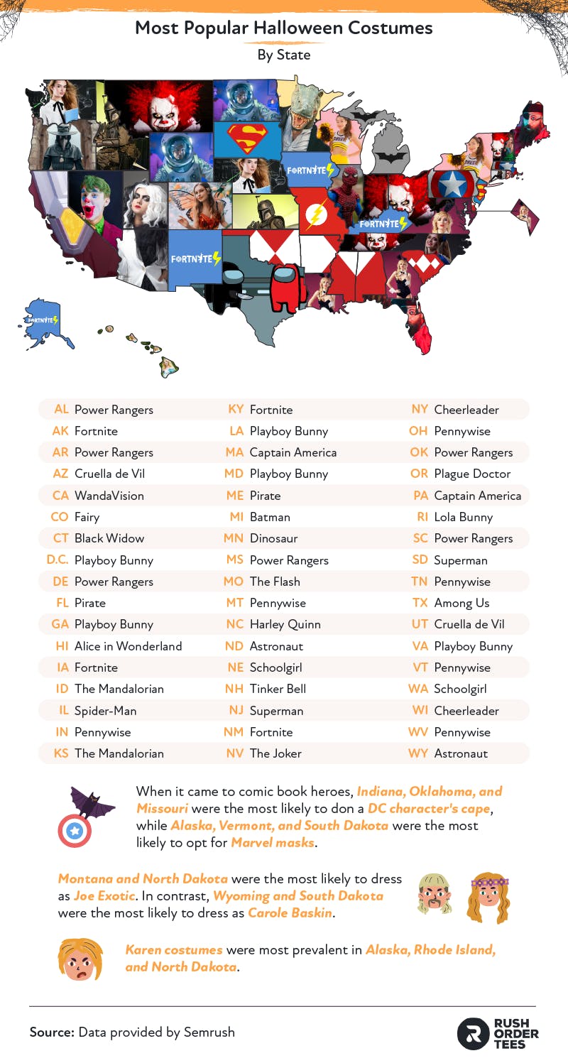 Most Popular Halloween Costumes