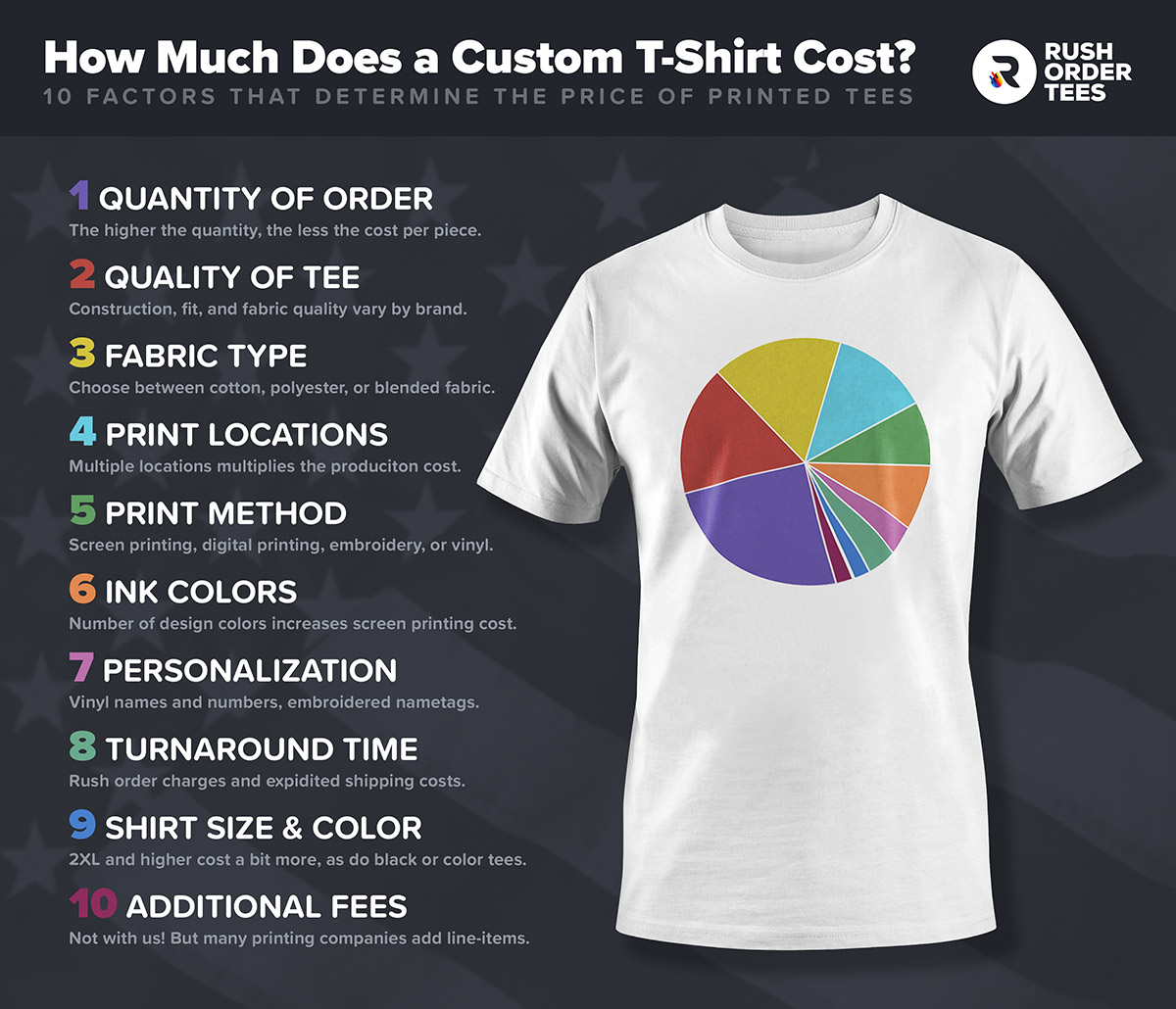 T shirt cheap printing price