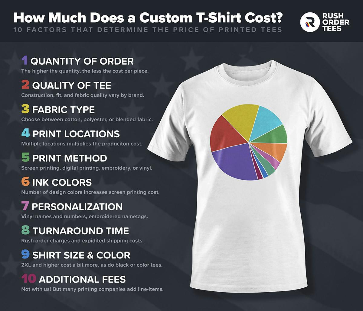 The top 10 factors that determine the cost of custom t-shirts.