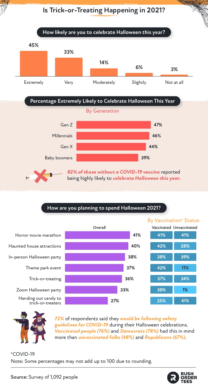 Is Trick-Or-Treat Happening in 2021?