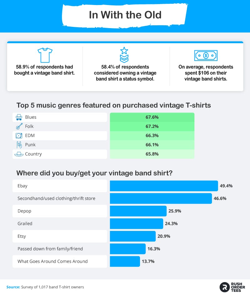 Vintage band shirt owners by different music genre fans