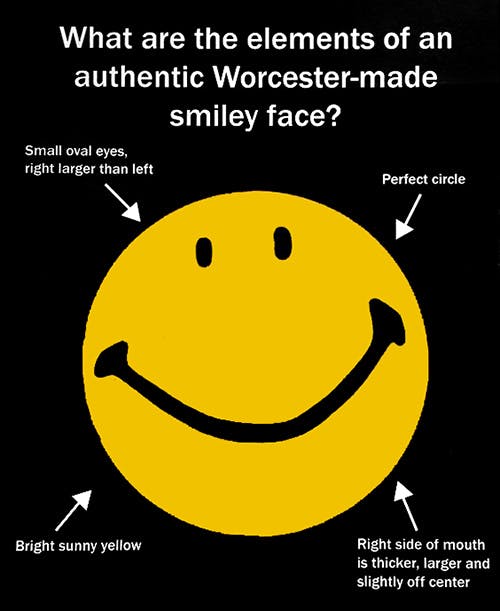 Elements of the original Smiley Face
