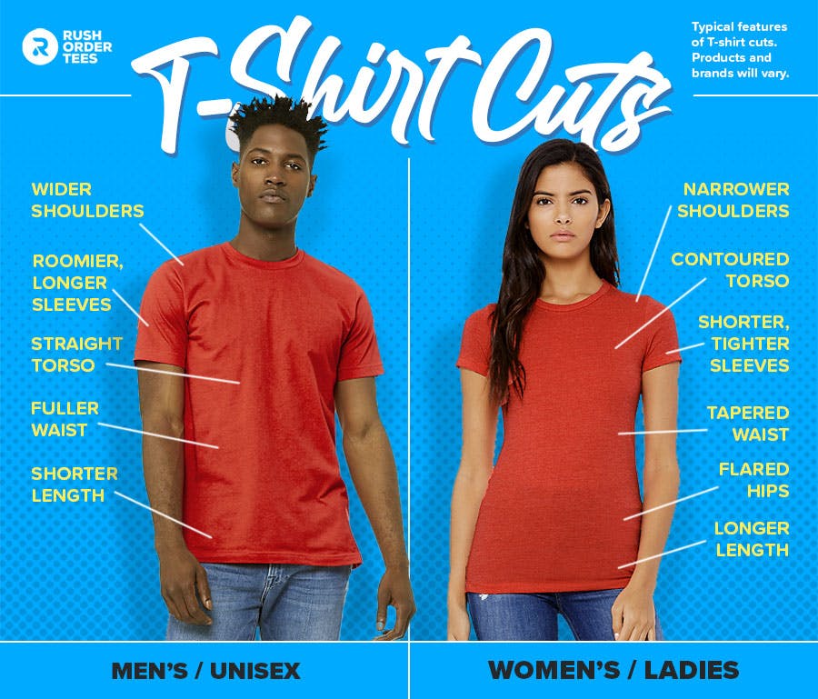 Men's/Unisex vs Women's/Ladies t-shirt cuts