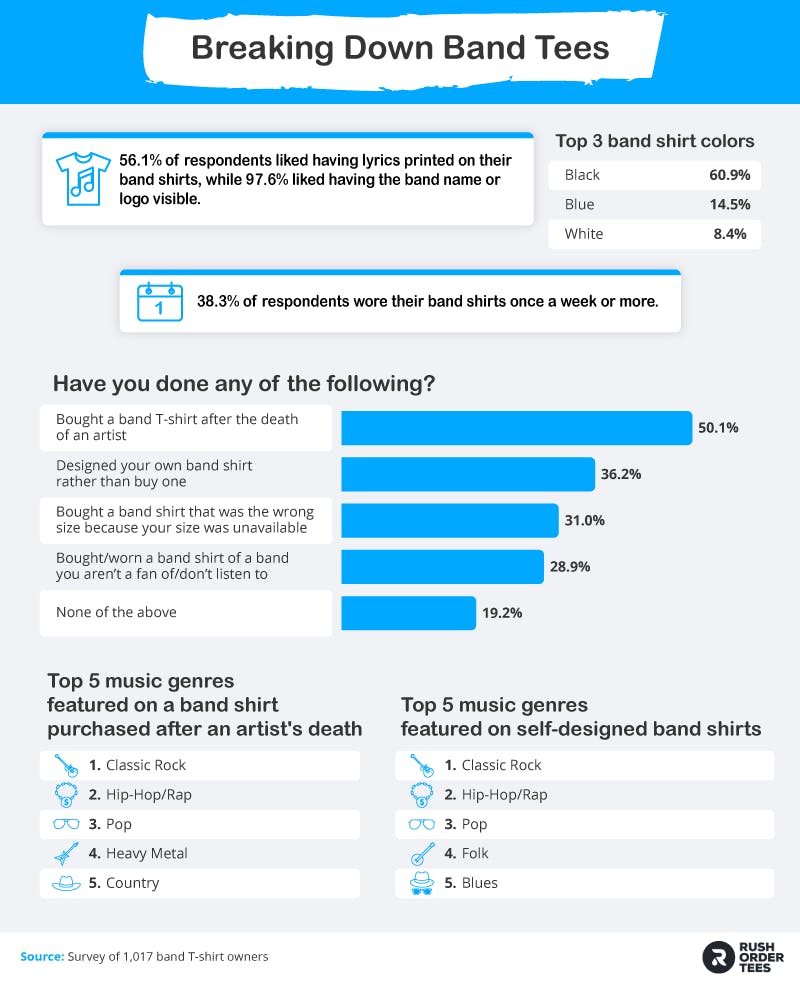 Preferred style and color of band t-shirts