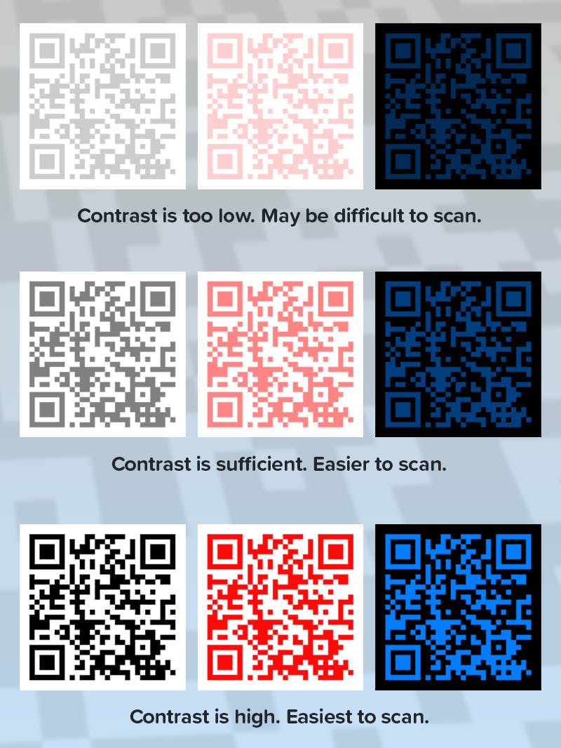 Examples of low-contradt vs. high-contrast QR codes.