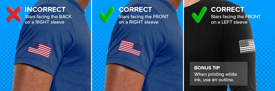 How to position the American flag in the correct direction on a sleeve